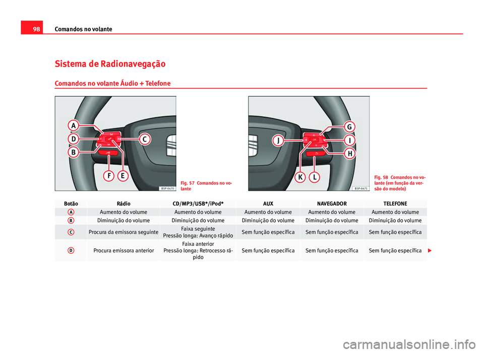 Seat Altea 2012  Manual do proprietário (in Portuguese)  98Comandos no volante
Sistema de Radionavegação
Comandos no volante Áudio + Telefone
Fig. 57 Comandos no vo-
lanteFig. 58 Comandos no vo-
lante (em função da ver-
são do modelo)
BotãoRádioCD/M