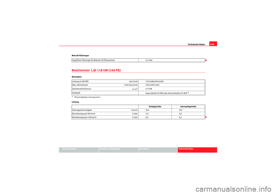 Seat Altea 2011  Betriebsanleitung (in German) Technische Daten309
Sicher ist sicher
Hinweise zur Bedienung
Rat und Tat
Te c h n i s c h e  D a t e n
Motoröl-Füllmengen
Benzinmotor 1,8l 118 kW (160 PS)Motordaten
Leistung
Ungefähre Füllmenge f