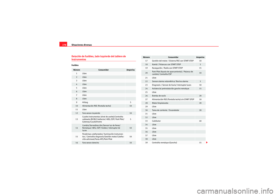 Seat Altea 2011  Manual del propietario (in Spanish) Situaciones diversas
278Dotación de fusibles, lado izquierdo del tablero de instrumentosFusiblesNúmero
Consumidor
Amperios
1
Libre
2
Libre
3
Libre
4
Libre
5
Libre
6
Libre
7
Libre
8
Libre
9
Airbag
5
