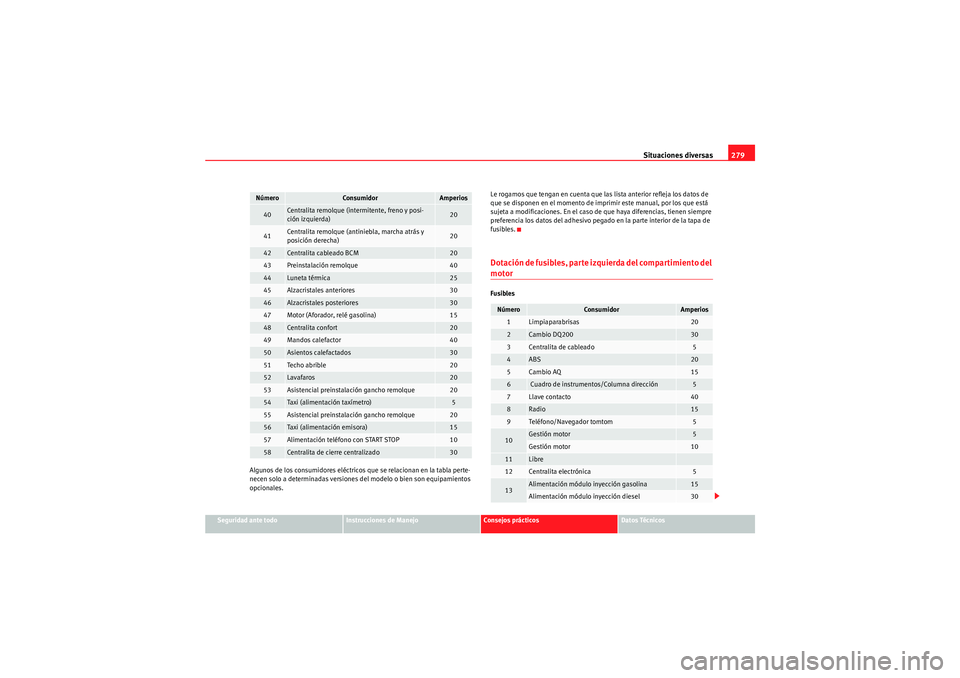 Seat Altea 2011  Manual del propietario (in Spanish) Situaciones diversas279
Seguridad ante todo
Instrucciones de Manejo
Consejos prácticos
Datos Técnicos
Algunos de los consumidores eléctricos que se relacionan en la tabla perte-
necen solo a determ