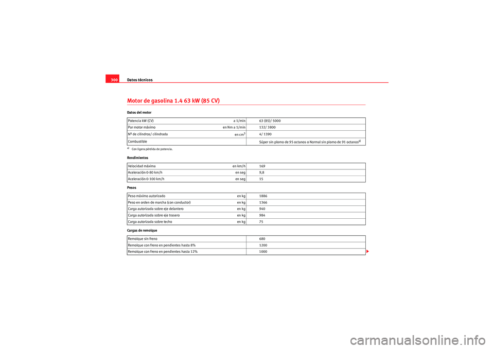 Seat Altea 2011  Manual del propietario (in Spanish) Datos técnicos
300Motor de gasolina 1.4 63 kW (85 CV)Datos del motor
Rendimientos
Pesos
Cargas de remolque Potencia kW (CV) 
a 1/min 63 (85)/ 5000
Par motor máximo en Nm a 1/min 132/ 3800
Nº de cil