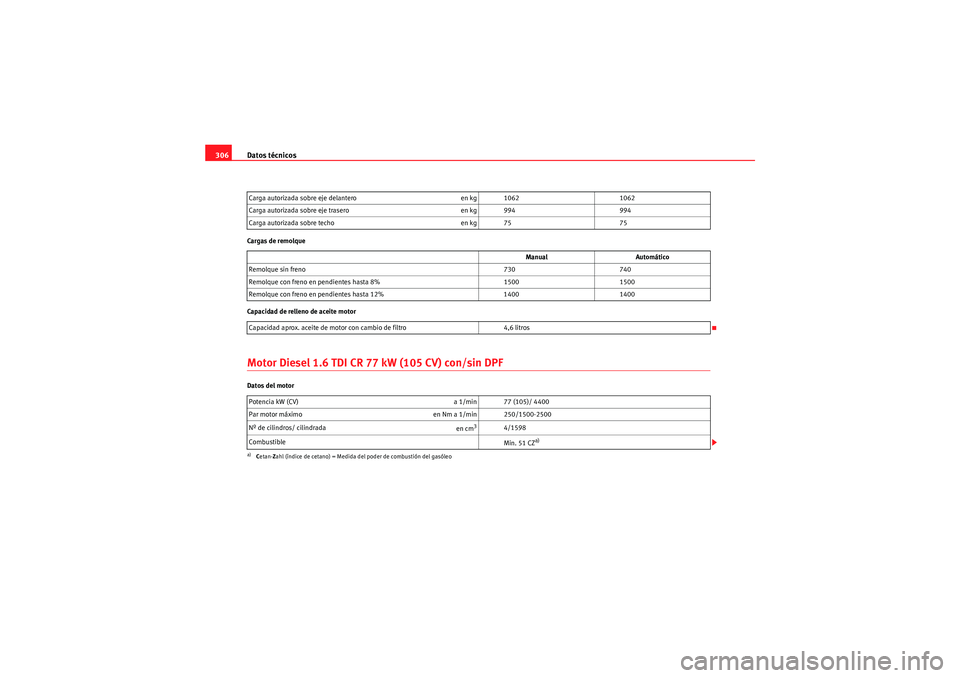 Seat Altea 2011  Manual del propietario (in Spanish) Datos técnicos
306Cargas de remolque
Capacidad de relleno de aceite motorMotor Diesel 1.6 TDI CR 77 kW (105 CV) con/sin DPFDatos del motor Carga autorizada sobre eje delantero
en kg 10621062
Carga au