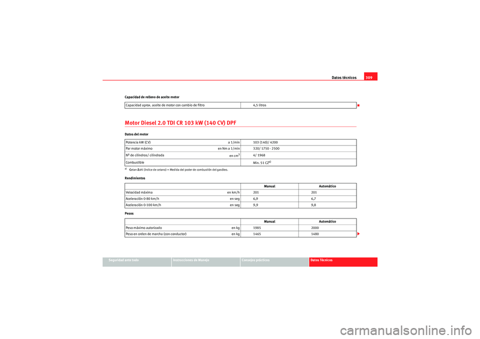 Seat Altea 2011  Manual del propietario (in Spanish) Datos técnicos309
Seguridad ante todo
Instrucciones de Manejo
Consejos prácticos
Datos Técnicos
Capacidad de relleno de aceite motor
Motor Diesel 2.0 TDI CR 103 kW (140 CV) DPFDatos del motor
Rendi