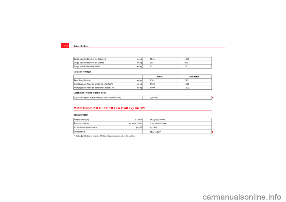 Seat Altea 2011  Manual del propietario (in Spanish) Datos técnicos
310Cargas de remolque
Capacidad de relleno de aceite motorMotor Diesel 2.0 TDI PD 103 kW (140 CV) sin DPFDatos del motor Carga autorizada sobre eje delantero
en kg 10651080
Carga autor