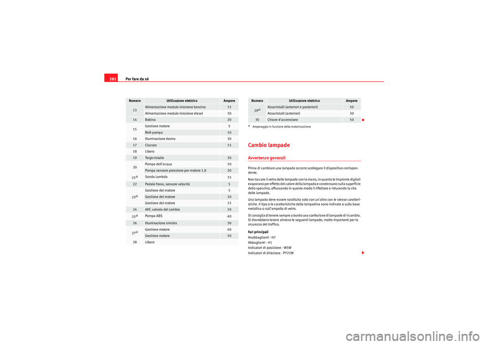 Seat Altea 2011 Manuale del proprietario (in Italian) Per fare da sé
282
Cambio lampadeAvvertenze generaliPrima di cambiare una lampada occorre scollegare il dispositivo corrispon-
dente.
Non toccare il vetro delle lampade con la mano, in quanto le impr Seat Altea 2011 Manuale del proprietario (in Italian) Per fare da sé
282
Cambio lampadeAvvertenze generaliPrima di cambiare una lampada occorre scollegare il dispositivo corrispon-
dente.
Non toccare il vetro delle lampade con la mano, in quanto le impr