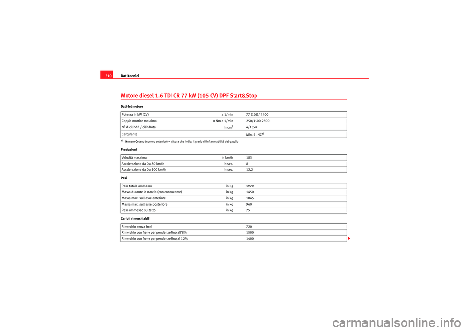 Seat Altea 2011  Manuale del proprietario (in Italian) Dati tecnici
310Motore diesel 1.6 TDI CR 77 kW (105 CV) DPF Start&StopDati del motore
Prestazioni
Pesi
Carichi rimorchiabili Potenza in kW (CV) 
a 1/min 77 (105)/ 4400
Coppia motrice massima in Nm a 1