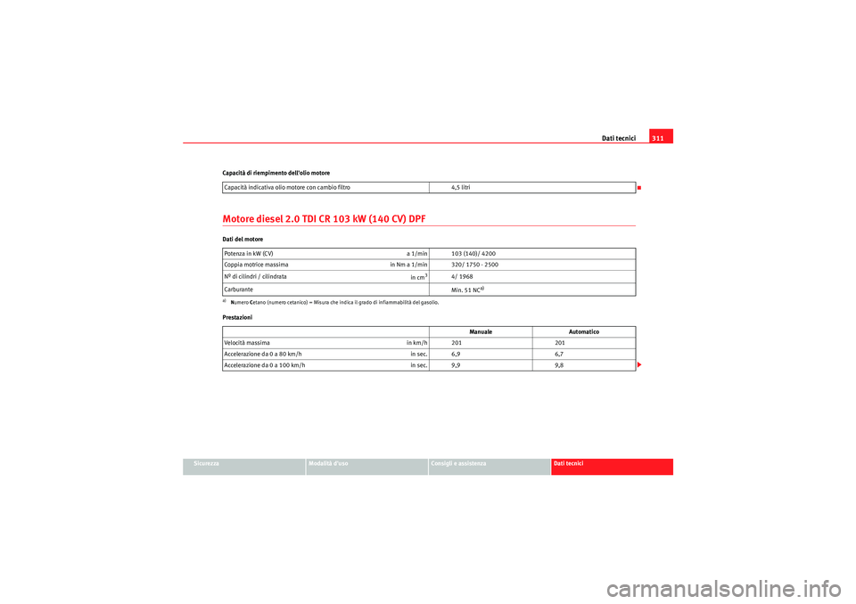 Seat Altea 2011  Manuale del proprietario (in Italian) Dati tecnici311
Sicurezza
Modalità duso
Consigli e assistenza
Dati tecnici
Capacità di riempimento dellolio motore
Motore diesel 2.0 TDI CR 103 kW (140 CV) DPFDati del motore
Prestazioni
Capacità