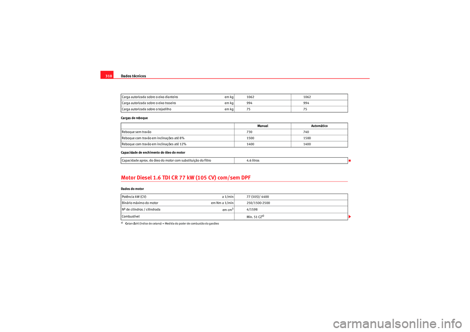 Seat Altea 2011  Manual do proprietário (in Portuguese)  Dados técnicos
310Cargas de reboque
Capacidade de enchimento do óleo do motorMotor Diesel 1.6 TDI CR 77 kW (105 CV) com/sem DPFDados do motor Carga autorizada sobre o eixo dianteiro
em kg 10621062
C