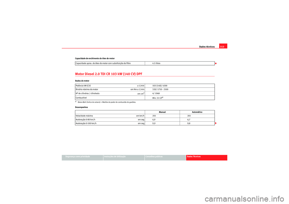 Seat Altea 2011  Manual do proprietário (in Portuguese)  Dados técnicos313
Segurança como prioridade
Instruções de Utilização
Conselhos práticos
Dados Técnicos
Capacidade de enchimento do óleo do motor
Motor Diesel 2.0 TDI CR 103 kW (140 CV) DPFDad