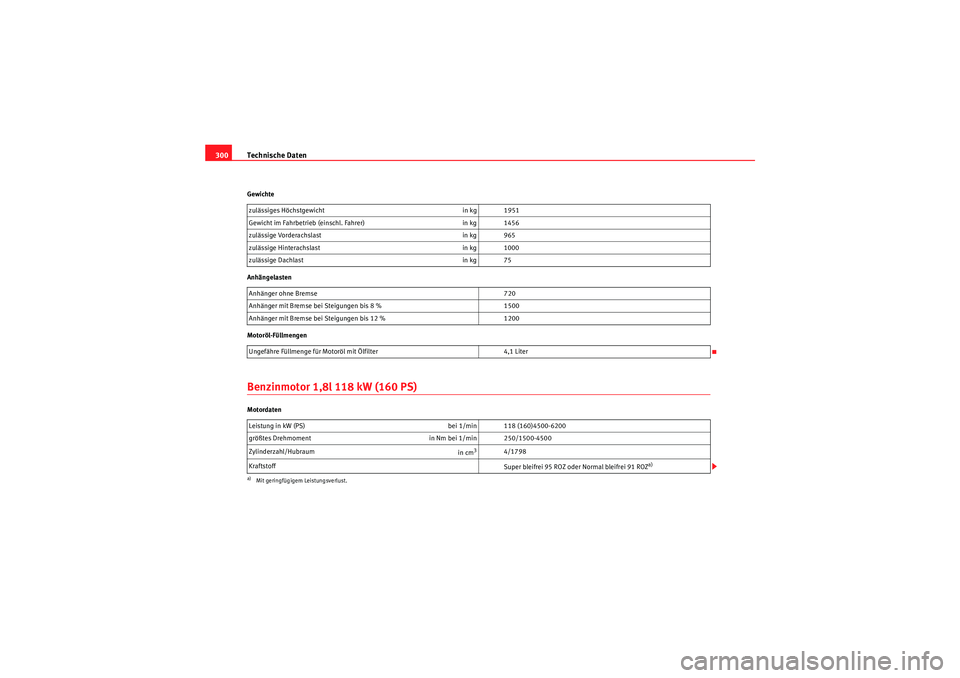 Seat Altea 2010  Betriebsanleitung (in German) Technische Daten
300Gewichte
Anhängelasten
Motoröl-FüllmengenBenzinmotor 1,8l 118 kW (160 PS)Motordaten zulässiges Höchstgewicht
in kg 1951
Gewicht im Fahrbetrieb (einschl. Fahrer) in kg 1456
zul