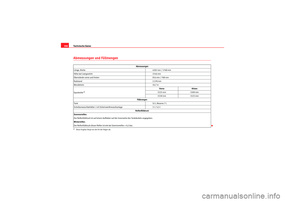 Seat Altea 2010  Betriebsanleitung (in German) Technische Daten
308Abmessungen und Füllmengen
Abmessungen
Länge, Breite 4282 mm / 1768 mm
Höhe bei Leergewicht 1546 mm
Überstände vorne und hinten 916 mm / 788 mm
Radstand 2.578 mm
Wendekreis 10