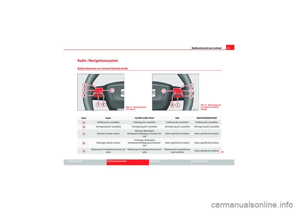 Seat Altea 2010 Betriebsanleitung (in German) Bedienelemente am Lenkrad93
Sicher ist sicher
Bedienungshinweise
Rat und Tat
Technische Daten
Radio-/Navigationssystem Bedienelemente am Lenkrad Variante Audio
Abb. 55 Bedienelemente
am Lenkrad
Abb. Seat Altea 2010 Betriebsanleitung (in German) Bedienelemente am Lenkrad93
Sicher ist sicher
Bedienungshinweise
Rat und Tat
Technische Daten
Radio-/Navigationssystem Bedienelemente am Lenkrad Variante Audio
Abb. 55 Bedienelemente
am Lenkrad
Abb.