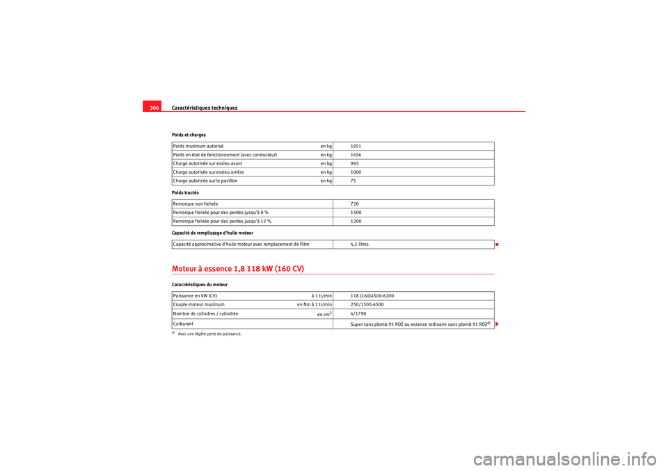 Seat Altea 2010  Manuel du propriétaire (in French)  Caractéristiques techniques
306Poids et charges
Poids tractés
Capacité de remplissage dhuile moteurMoteur à essence 1,8 118 kW (160 CV)Caractéristiques du moteur Poids maximum autorisé
en kg 19