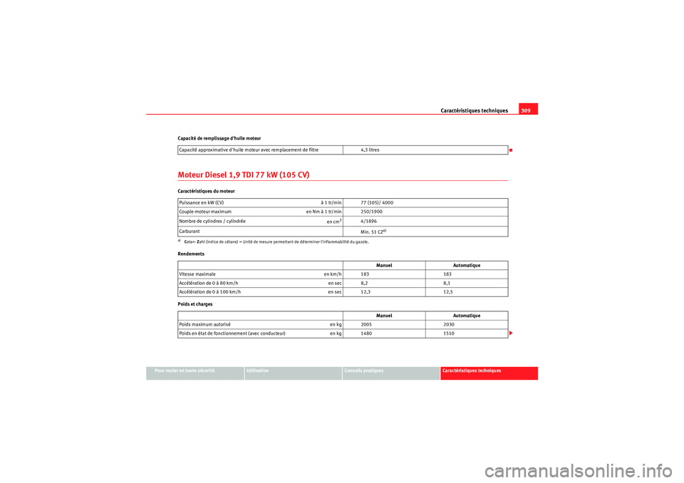 Seat Altea 2010  Manuel du propriétaire (in French)  Caractéristiques techniques309
Pour rouler en toute sécurité
Utilisation
Conseils pratiques
Caractéristiques techniques
Capacité de remplissage dhuile moteur
Moteur Diesel 1,9 TDI 77 kW (105 CV)