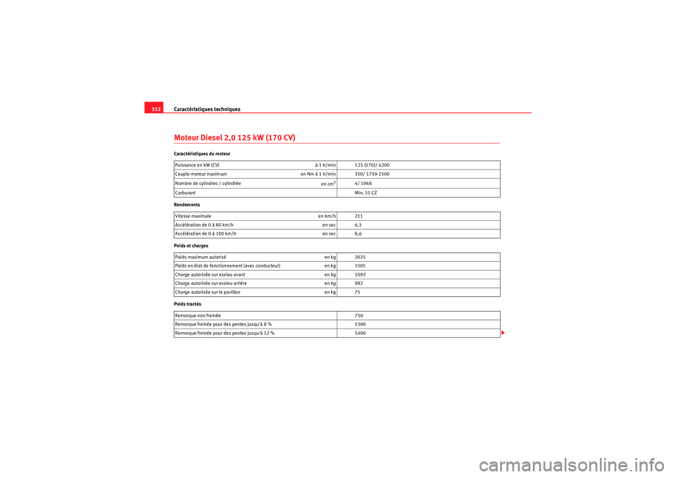 Seat Altea 2010  Manuel du propriétaire (in French)  Caractéristiques techniques
312Moteur Diesel 2,0 125 kW (170 CV)Caractéristiques du moteur
Rendements
Poids et charges
Poids tractés Puissance en kW (CV) 
à 1 tr/min 125 (170)/ 4200
Couple-moteur 