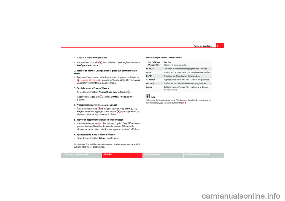 Seat Altea 2010 Manuel du propriétaire (in French) Poste de conduite71
Pour rouler en toute sécurité
Utilisation
Conseils pratiques
Caractéristiques techniques
–Choisir le menu Config uration
– Appuyez sur la touche dans le levier dessuie-gl Seat Altea 2010 Manuel du propriétaire (in French) Poste de conduite71
Pour rouler en toute sécurité
Utilisation
Conseils pratiques
Caractéristiques techniques
–Choisir le menu Config uration
– Appuyez sur la touche dans le levier dessuie-gl