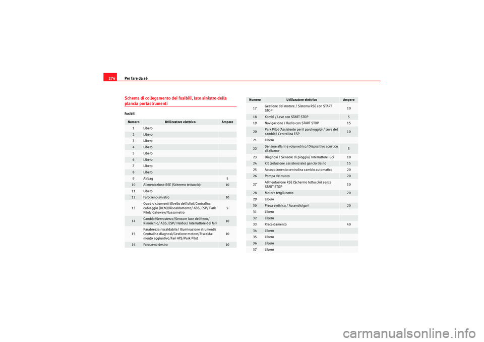 Seat Altea 2010  Manuale del proprietario (in Italian) Per fare da sé
276Schema di collegamento dei fusibili, lato sinistro della plancia portastrumentiFusibiliNumero
Utilizzatore elettrico
Ampere
1
Libero
2
Libero
3
Libero
4
Libero
5
Libero
6
Libero
7
L