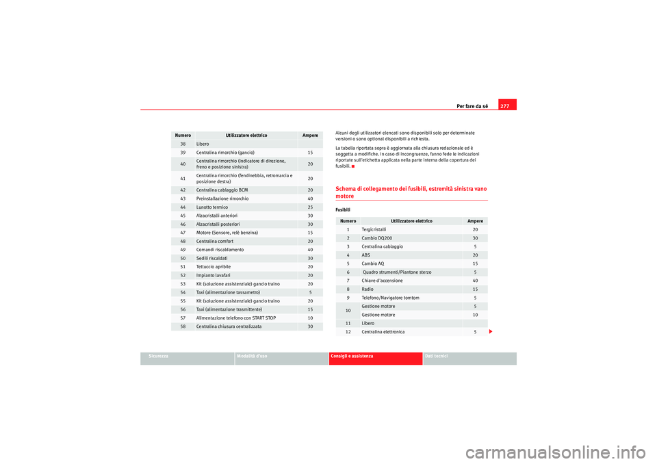 Seat Altea 2010  Manuale del proprietario (in Italian) Per fare da sé277
Sicurezza
Modalità d’uso
Consigli e assistenza
Dati tecnici
Alcuni degli utilizzatori elencati sono disponibili solo per determinate 
versioni o sono optional disponibili a richi