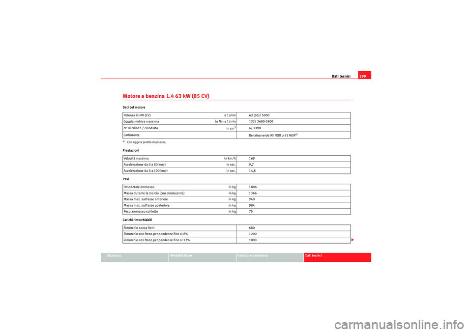 Seat Altea 2010  Manuale del proprietario (in Italian) Dati tecnici299
Sicurezza
Modalità d’uso
Consigli e assistenza
Dati tecnici
Motore a benzina 1.4 63 kW (85 CV)Dati del motore
Prestazioni
Pesi
Carichi rimorchiabiliPotenza in kW (CV) 
a 1/min 63 (8