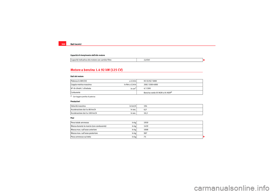 Seat Altea 2010  Manuale del proprietario (in Italian) Dati tecnici
300Capacità di riempimento dell’olio motoreMotore a benzina 1.4 92 kW (125 CV)Dati del motore
Prestazioni
Pesi Capacità indicativa olio motore con cambio filtro
2,8 litri
Potenza in k