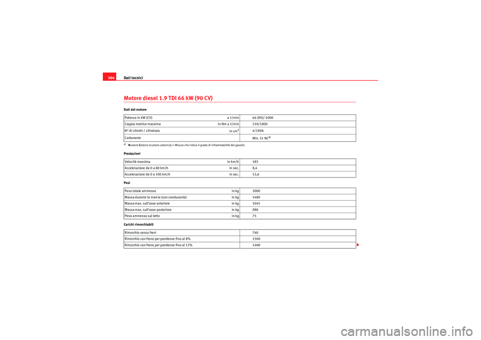 Seat Altea 2010  Manuale del proprietario (in Italian) Dati tecnici
304Motore diesel 1.9 TDI 66 kW (90 CV)Dati del motore
Prestazioni
Pesi
Carichi rimorchiabili Potenza in kW (CV) 
a 1/min 66 (90)/ 4000
Coppia motrice massima in Nm a 1/min 210/1800
N° di