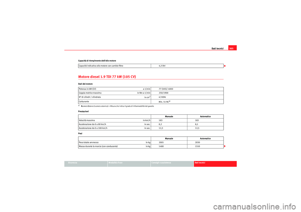 Seat Altea 2010  Manuale del proprietario (in Italian) Dati tecnici305
Sicurezza
Modalità d’uso
Consigli e assistenza
Dati tecnici
Capacità di riempimento dell’olio motore
Motore diesel 1.9 TDI 77 kW (105 CV)Dati del motore
Prestazioni
Pesi
Capacit