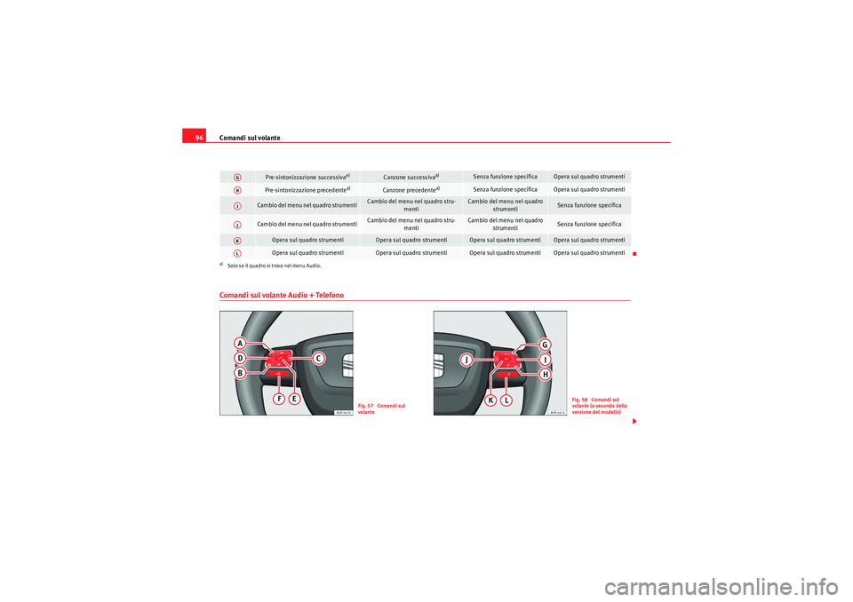 Seat Altea 2010  Manuale del proprietario (in Italian) Comandi sul volante
96Comandi sul volante Audio + Telefono
Pre-sintonizzazione successiva
a)
Canzone successiva
a)
Senza funzione specifica
Opera sul quadro strumenti
Pre-sintonizzazione precedente
a)