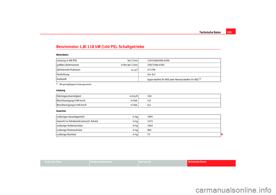 Seat Altea 2009  Betriebsanleitung (in German) Technische Daten291
Sicher ist sicher
Bedienungshinweise
Rat und Tat
Technische Daten
Benzinmotor 1,8l 118 kW (160 PS). SchaltgetriebeMotordaten
Leistung
GewichteLeistung in kW (PS) 
bei 1/min 118 (16