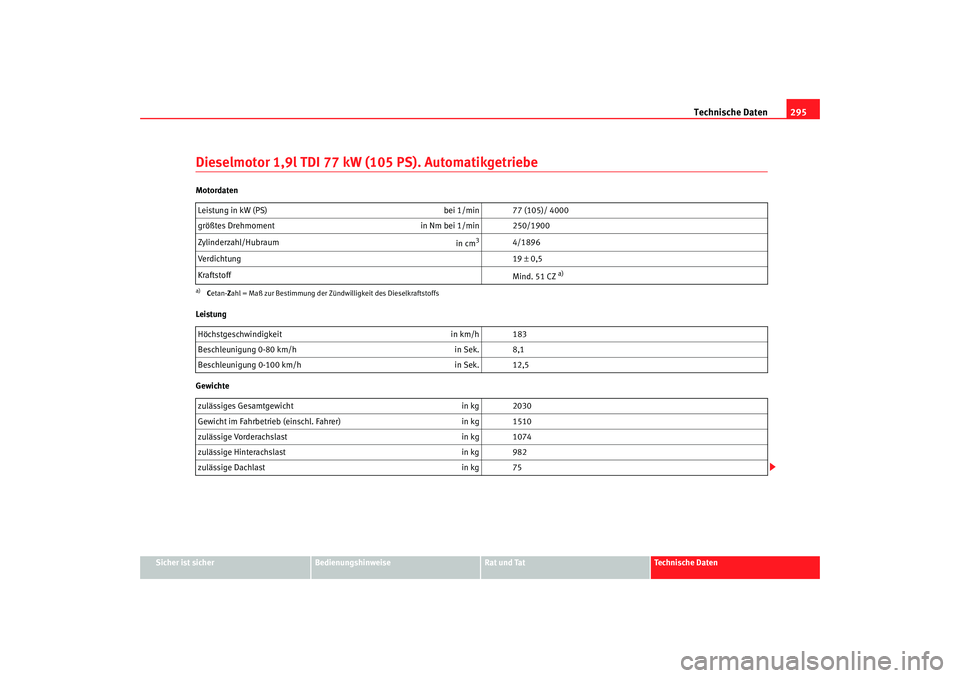 Seat Altea 2009  Betriebsanleitung (in German) Technische Daten295
Sicher ist sicher
Bedienungshinweise
Rat und Tat
Technische Daten
Dieselmotor 1,9l TDI 77 kW  (105 PS). AutomatikgetriebeMotordaten
Leistung
GewichteLeistung in kW (PS) 
bei 1/min 