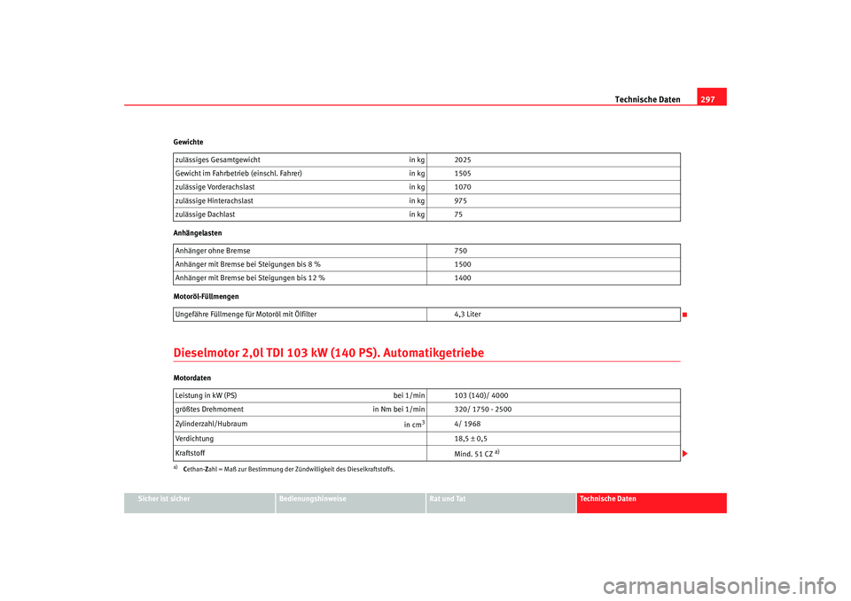 Seat Altea 2009  Betriebsanleitung (in German) Technische Daten297
Sicher ist sicher
Bedienungshinweise
Rat und Tat
Technische Daten
Gewichte
Anhängelasten
Motoröl-Füllmengen
Dieselmotor 2,0l TDI 103 kW 
(140 PS). AutomatikgetriebeMotordatenzul