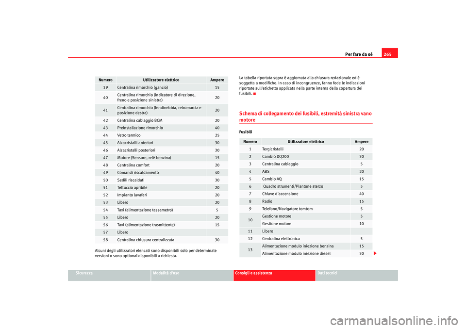 Seat Altea 2009 Manuale del proprietario (in Italian) Per fare da sé265
Sicurezza
Modalità duso
Consigli e assistenza
Dati tecnici
Alcuni degli utilizzatori elencati sono disponibili solo per determinate
versioni o sono optional disponibili a richies Seat Altea 2009 Manuale del proprietario (in Italian) Per fare da sé265
Sicurezza
Modalità duso
Consigli e assistenza
Dati tecnici
Alcuni degli utilizzatori elencati sono disponibili solo per determinate
versioni o sono optional disponibili a richies