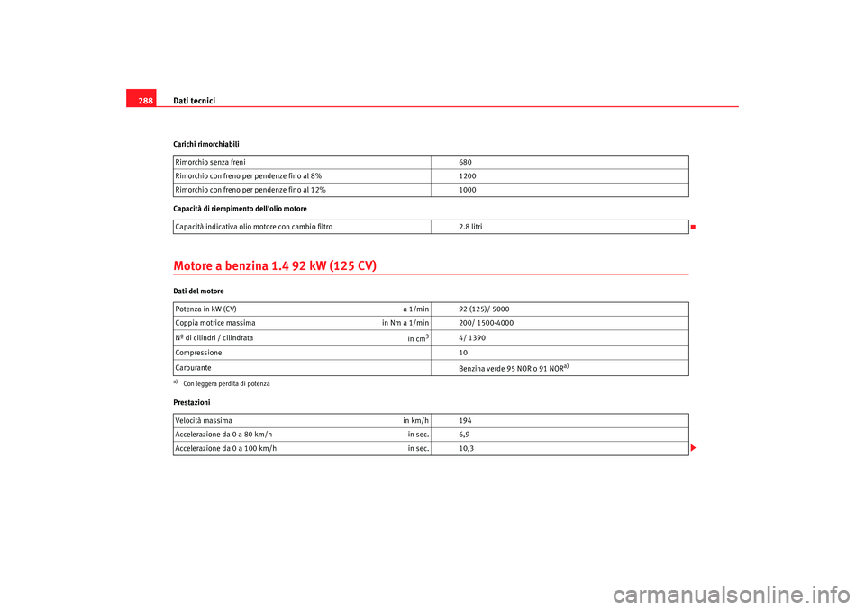 Seat Altea 2009  Manuale del proprietario (in Italian) Dati tecnici
288Carichi rimorchiabili
Capacità di riempimento dellolio motoreMotore a benzina 1.4 92 kW (125 CV)Dati del motore
Prestazioni Rimorchio senza freni
680
Rimorchio con freno per pendenze