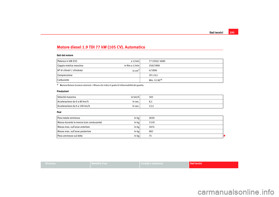 Seat Altea 2009  Manuale del proprietario (in Italian) Dati tecnici295
Sicurezza
Modalità duso
Consigli e assistenza
Dati tecnici
Motore diesel 1.9 TDI 77 kW (105 CV). AutomaticoDati del motore
Prestazioni
PesiPotenza in kW (CV) 
a 1/min 77 (105)/ 4000
