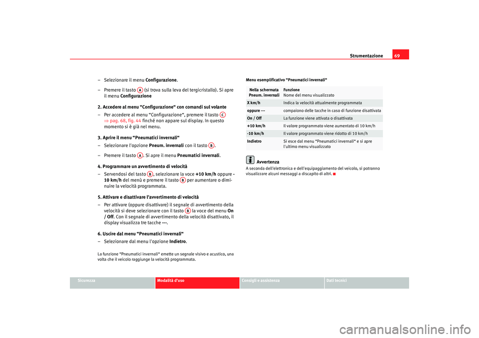 Seat Altea 2009 Manuale del proprietario (in Italian) Strumentazione69
Sicurezza
Modalità duso
Consigli e assistenza
Dati tecnici
– Selezionare il menu Configurazione .
– Premere il tasto (si trova sulla leva del tergicristallo). Si apre
il men Seat Altea 2009 Manuale del proprietario (in Italian) Strumentazione69
Sicurezza
Modalità duso
Consigli e assistenza
Dati tecnici
– Selezionare il menu Configurazione .
– Premere il tasto (si trova sulla leva del tergicristallo). Si apre
il men