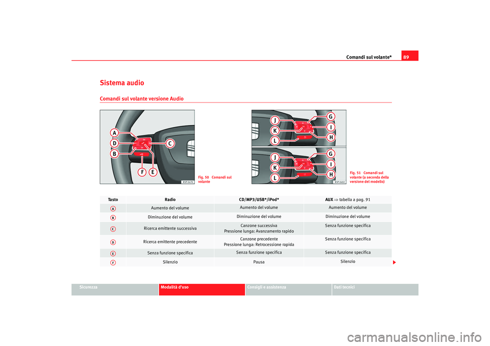 Seat Altea 2009  Manuale del proprietario (in Italian) Comandi sul volante*89
Sicurezza
Modalità duso
Consigli e assistenza
Dati tecnici
Sistema audioComandi sul volante versione Audio
Fig. 50  Comandi sul 
volante
Fig. 51  Comandi sul 
volante (a secon
