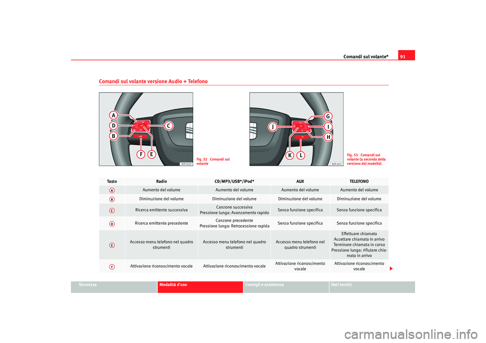 Seat Altea 2009 Manuale del proprietario (in Italian) Comandi sul volante*91
Sicurezza
Modalità duso
Consigli e assistenza
Dati tecnici
Comandi sul volante versione Audio + Telefono
Fig. 52 Comandi sul
volante
Fig. 53 Comandi sul
volante (a seconda Seat Altea 2009 Manuale del proprietario (in Italian) Comandi sul volante*91
Sicurezza
Modalità duso
Consigli e assistenza
Dati tecnici
Comandi sul volante versione Audio + Telefono
Fig. 52 Comandi sul
volante
Fig. 53 Comandi sul
volante (a seconda