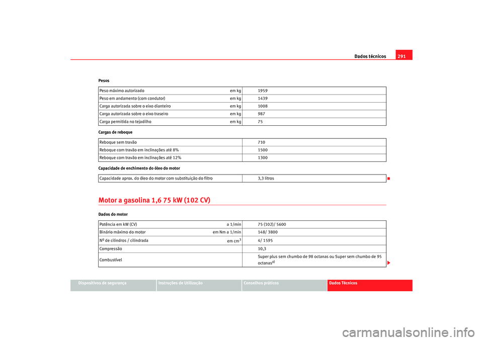 Seat Altea 2009  Manual do proprietário (in Portuguese)  Dados técnicos291
Dispositivos de segurança
Instruções de Utilização
Conselhos práticos
Dados Técnicos
Pesos
Cargas de reboque
Capacidade de enchimento do óleo do motor
Motor a gasolina 1,6 7