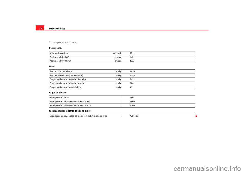 Seat Altea 2009  Manual do proprietário (in Portuguese)  Dados técnicos
292Desempenhos
Pesos
Cargas de reboque
Capacidade de enchimento do óleo do motora)Com ligeira perda de potência.Velocidade máxima em km/h 181
Aceleração 0-80 km/h em seg 8,6
Acele