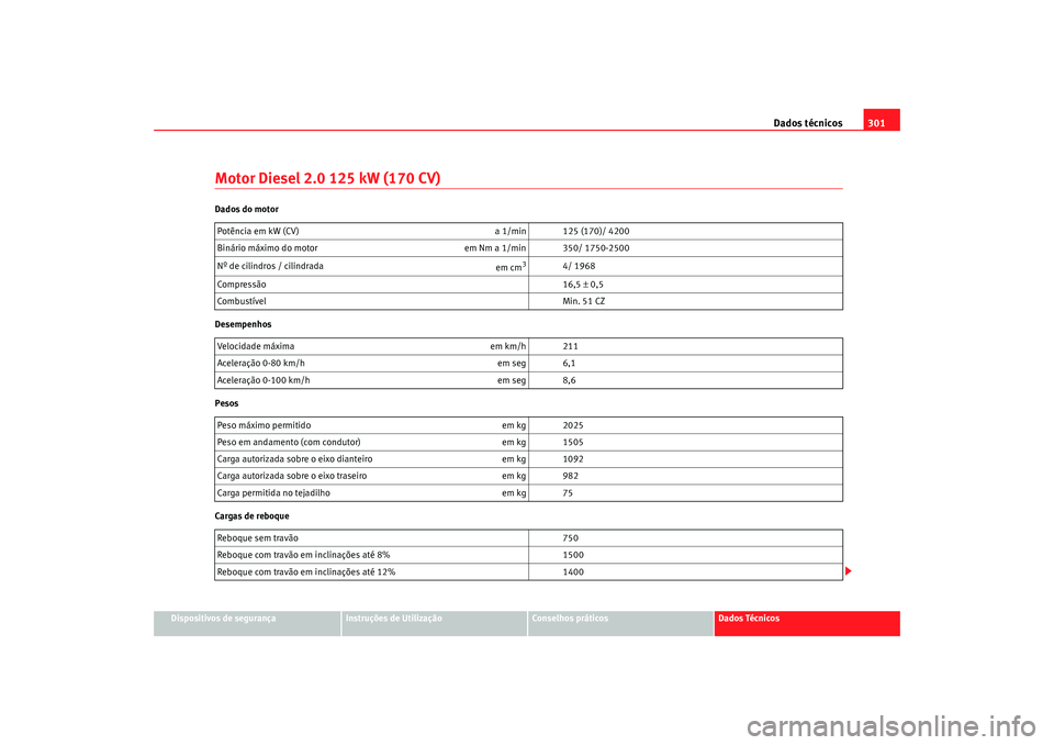 Seat Altea 2009  Manual do proprietário (in Portuguese)  Dados técnicos301
Dispositivos de segurança
Instruções de Utilização
Conselhos práticos
Dados Técnicos
Motor Diesel 2.0 125 kW (170 CV)Dados do motor
Desempenhos
Pesos
Cargas de reboquePotênc