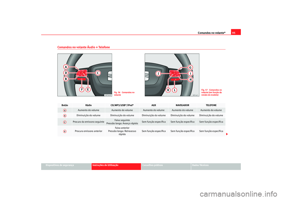 Seat Altea 2009  Manual do proprietário (in Portuguese)  Comandos no volante*95
Dispositivos de segurança
Instruções de Utilização
Conselhos práticos
Dados Técnicos
Comandos no volante Áudio + Telefone
Fig. 56  Comandos no 
volante
Fig. 57  Comandos