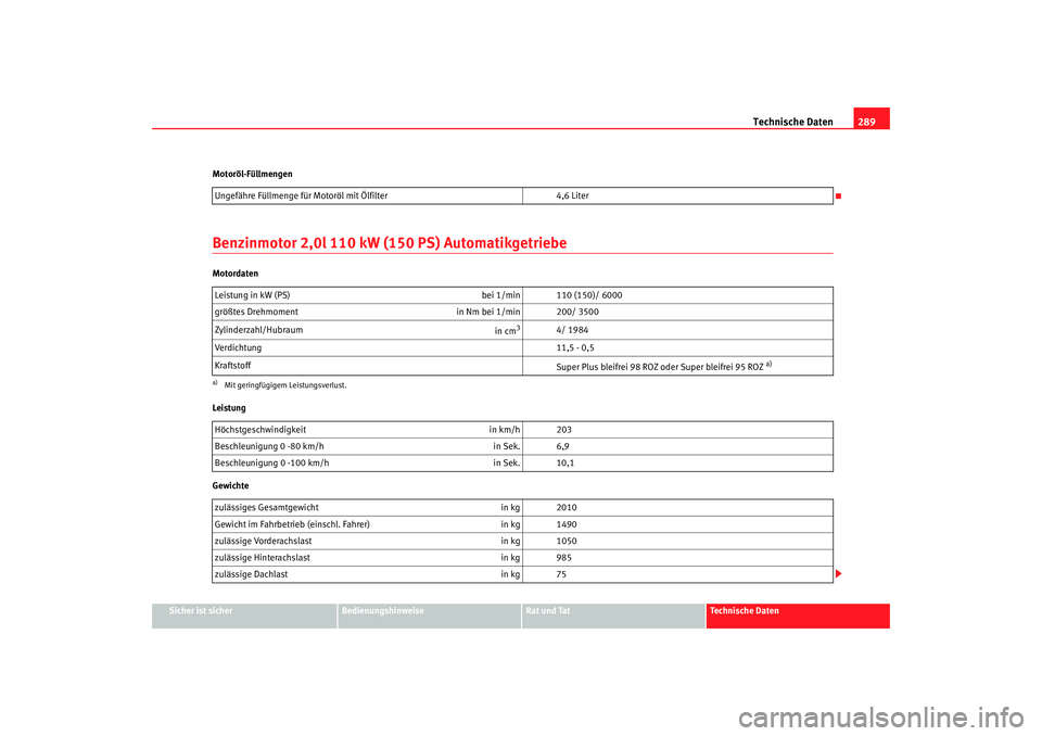 Seat Altea 2008  Betriebsanleitung (in German) Technische Daten289
Sicher ist sicher
Bedienungshinweise
Rat und Tat
Technische Daten
Motoröl-Füllmengen
Benzinmotor 2,0l 110 kW (150 PS) AutomatikgetriebeMotordaten
Leistung
Gewichte
Ungefähre Fü