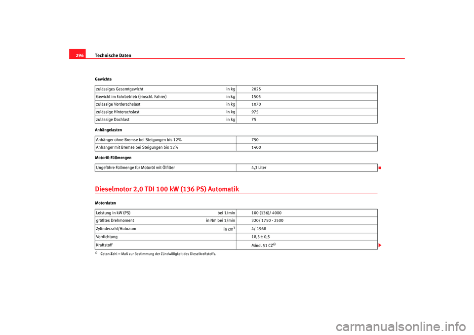 Seat Altea 2008  Betriebsanleitung (in German) Technische Daten
296Gewichte
Anhängelasten
Motoröl-FüllmengenDieselmotor 2,0 TDI 100 kW (136 PS) AutomatikMotordaten zulässiges Gesamtgewicht
in kg 2025
Gewicht im Fahrbetrieb (einschl. Fahrer) in
