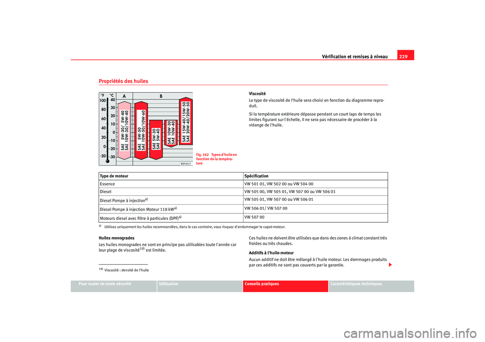 Seat Altea 2008  Manuel du propriétaire (in French)  Vérification et remises à niveau229
Pour rouler en toute sécurité
Utilisation
Conseils pratiques
Caractéristiques techniques
Propriétés des huiles
Viscosité
Le type de viscosité de l’huile 