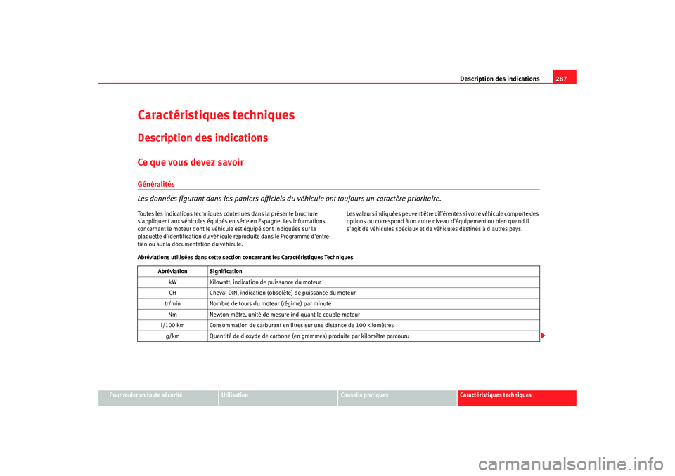 Seat Altea 2008  Manuel du propriétaire (in French)  Description des indications287
Pour rouler en toute sécurité
Utilisation
Conseils pratiques
Caractéristiques techniques
Caractéristiques techniquesDescription des indicationsCe q u e vo us d evez 