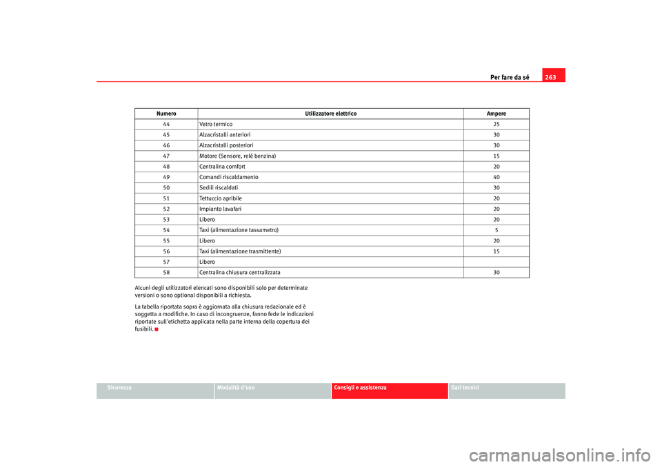 Seat Altea 2008  Manuale del proprietario (in Italian) Per fare da sé263
Sicurezza
Modalità duso
Consigli e assistenza
Dati tecnici
Alcuni degli utilizzatori elencati 
sono disponibili solo per determinate 
versioni o sono optional disponibili a richie