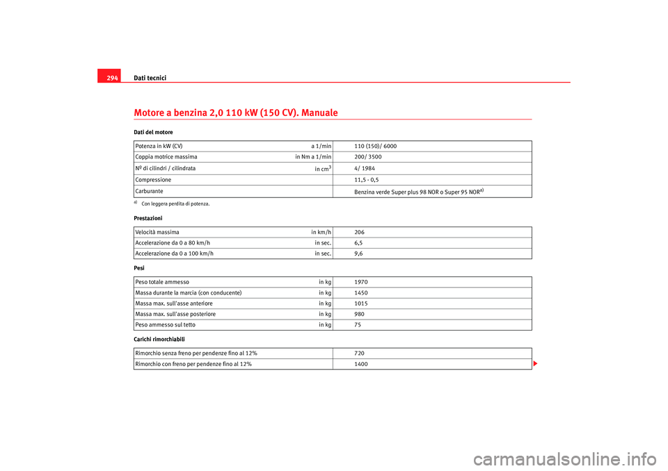 Seat Altea 2008  Manuale del proprietario (in Italian) Dati tecnici
294Motore a benzina 2,0 110 kW (150 CV). ManualeDati del motore
Prestazioni
Pesi
Carichi rimorchiabili Potenza in kW (CV)
a 1/min 110 (150)/ 6000
Coppia motrice massima in Nm a 1/min 200/