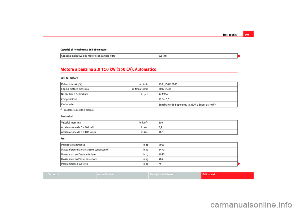 Seat Altea 2008  Manuale del proprietario (in Italian) Dati tecnici295
Sicurezza
Modalità duso
Consigli e assistenza
Dati tecnici
Capacità di riempimento dellolio motore
Motore a benzina 2,0 110 kW (150 CV). AutomaticoDati del motore
Prestazioni
Pesi
