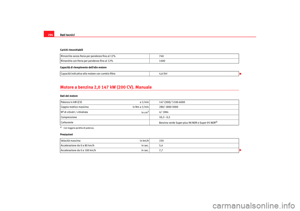 Seat Altea 2008  Manuale del proprietario (in Italian) Dati tecnici
296Carichi rimorchiabili
Capacità di riempimento dellolio motoreMotore a benzina 2,0 147 kW (200 CV). ManualeDati del motore
Prestazioni Rimorchio senza freno per pendenze fino al 12%
7