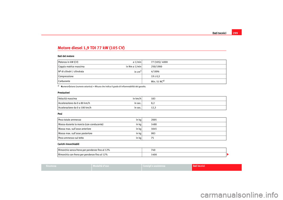 Seat Altea 2008  Manuale del proprietario (in Italian) Dati tecnici299
Sicurezza
Modalità duso
Consigli e assistenza
Dati tecnici
Motore diesel 1,9 TDI 77 kW (105 CV)Dati del motore
Prestazioni
Pesi
Carichi rimorchiabiliPotenza in kW (CV)
a 1/min 77 (10