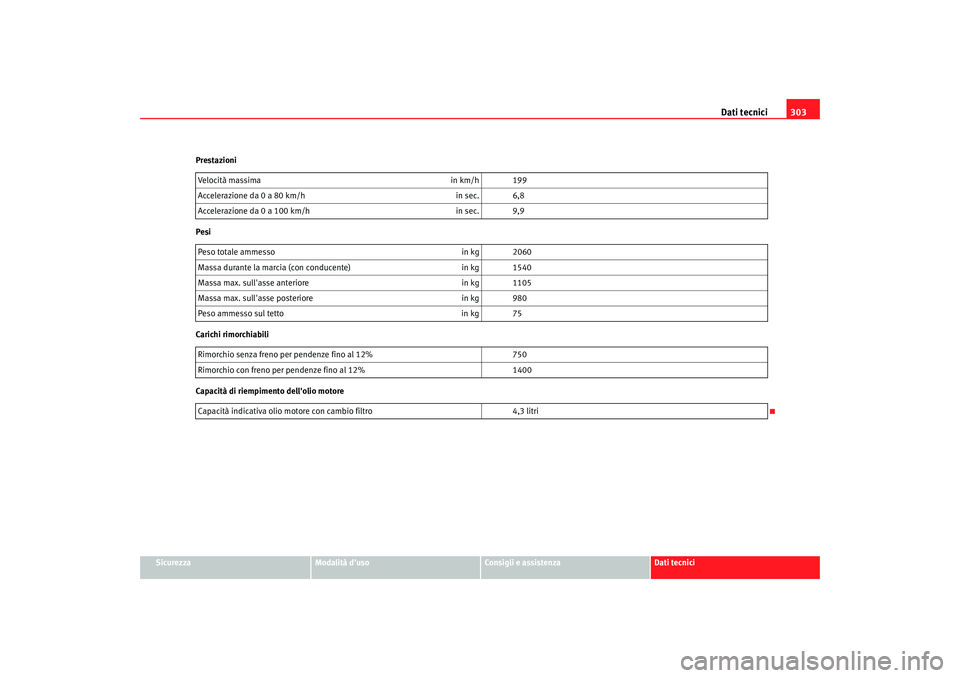 Seat Altea 2008  Manuale del proprietario (in Italian) Dati tecnici303
Sicurezza
Modalità duso
Consigli e assistenza
Dati tecnici
Prestazioni
Pesi
Carichi rimorchiabili
Capacità di riempimento dellolio motore
Velocità massima
in km/h 199
Accelerazion
